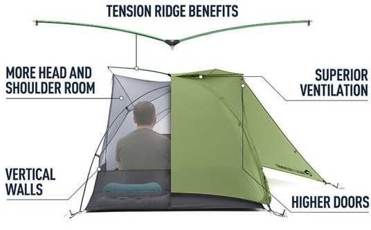 Намет двомісний Sea to Summit Alto TR2 Plus, Fabric Inner, Sil/PeU