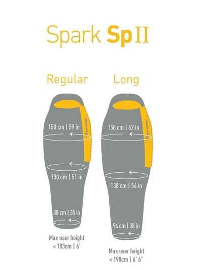 Спальный мешок Sea To Summit Spark SpII (4/-2°C), 198 см - Left
