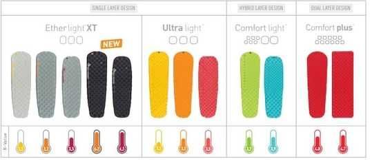 Надувний килимок Sea to Summit UltraLight Insulated Mat 2020