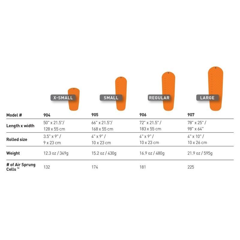 Надувний килимок Sea to Summit UltraLight Insulated Mat 2018, 186х55х5см, Orange (STS AMULINSRAS)